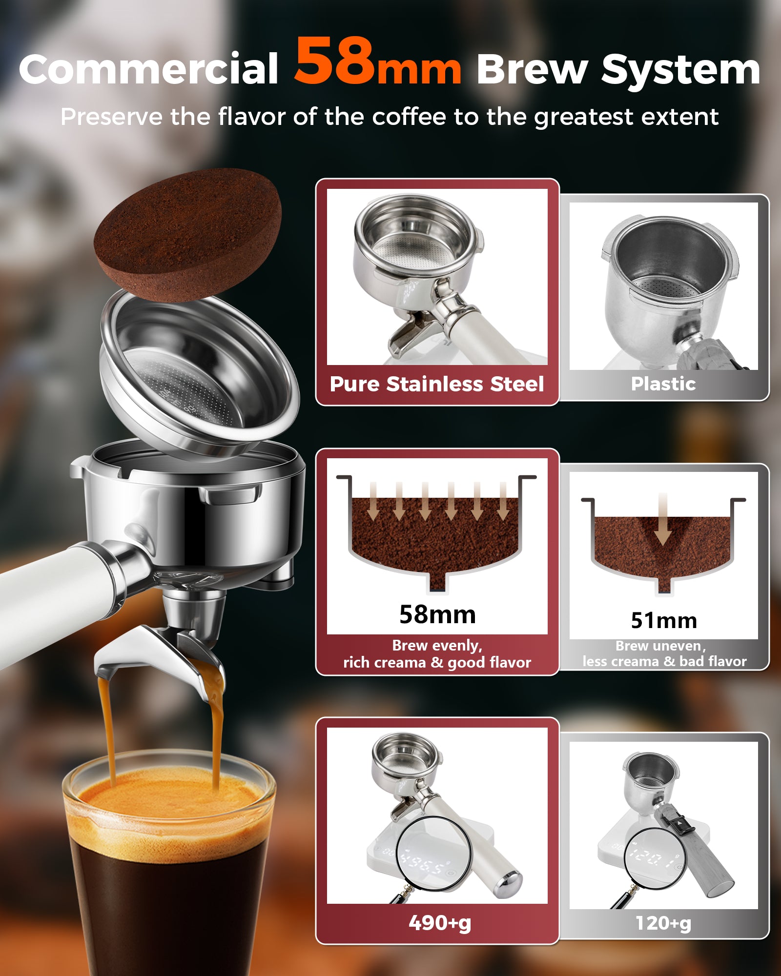 [Upagrade] E2 Espresso Machine Dual Boiler 58mm Brew Head With 20Bar Pump | Tuni