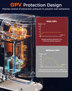 [Upagrade] E2 Espresso Machine Dual Boiler 58mm Brew Head With 20Bar Pump | Tuni